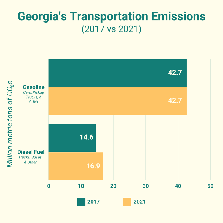 Changing Carbon Footprint Drawdown reports on